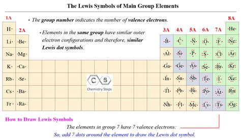 lewis dot structure of helium|Lewis Dot Symbols and Lewis Structures (Writing Lewis Symbols for At.